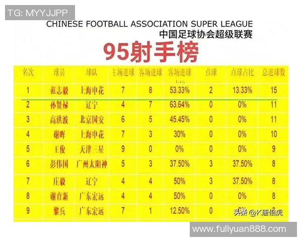 中国足球帅气男球星排名揭晓 谁是最具魅力的足球偶像 中国足球帅气男球星排名揭晓 谁是最具魅力的足球偶像
